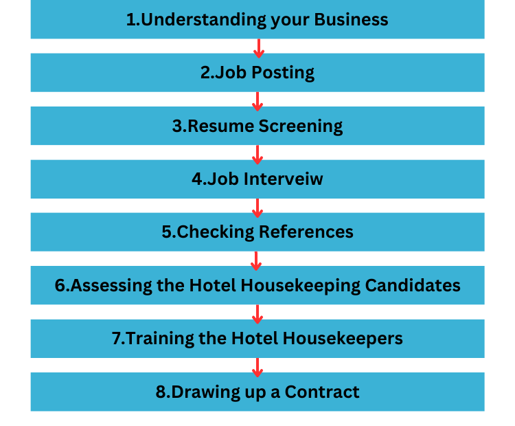 How to hire a Hotel Housekeepr in Canada